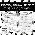 Fraction/Decimal Percent Graphic Organizer