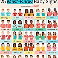 Free Baby Sign Language Chart