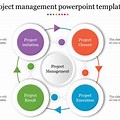 Free PPT Template On Project Management