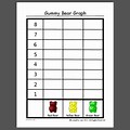 Gummy Bear Lab Graph