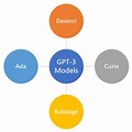 GPT Model. Image Examples