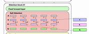 GPT Model Architecture Diagram