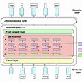 GPT Model Architecture Diagram