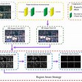 Gan Network Adjust Image Brightness