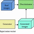 Gan Network Block Diagram