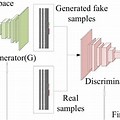 Gan Network Geometric Shapes