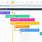 Gantt Chart Online