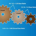 Gear Ratio