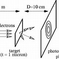 George Thompson Electron Diffraction