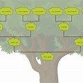 Genogram Family Tree Sample