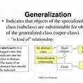 Generalization Clas Diagram