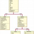 Generalization Class Diagram