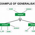 Generalization Diagram Simple Example