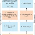 Generalization in Research Methodology