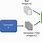 Generative Adversarial Networks Architecture Diagram