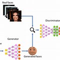 Generative Adversarial Networks Google Scholar Image