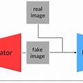 Generative Adversarial Networks Easy Explanation Picture