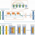 Generative Adversarial Networks Open Source License