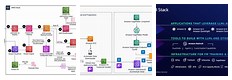 Generative Ai Solution Architecture with AWS