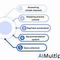 Generative Ai Use Cases CRM