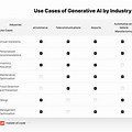 Generative Ai Use Cases Pie-Chart