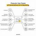 Generative Ai Use Cases in Financial Services