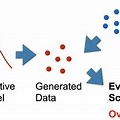 Generative Models in Machine Learning