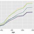 Ggplot Line Graph