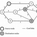 Girvan Newman Algorithm with Weighted Undirected Graph