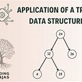 Give the Application of Tree in Data Structure