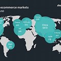 Global E-Commerce with Foreign Country