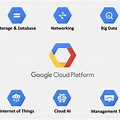 Google AI Platform On GCP Logo