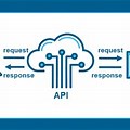 Google API Request/Response