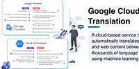 Google Cloud Translation Ai