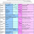 Gram Positive and Negative Bacteria List