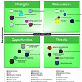 Grand Strategy Matrix Template Word