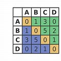 Graph Adjacency Matrix Computer Science