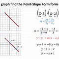 Graph Function Point-Slope Form