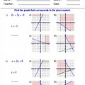 Graph of Linear Inequality Multiple Choice