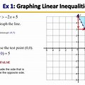 Graph of Linear Inequality in Two Variables