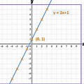 Graph of Straight Line Background