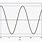 Graph of Undamped Vibration