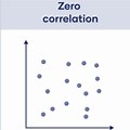 Graph of Zero Correlation