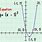 Graph of a Parabola