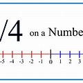 Graph a 4 On a Number Line