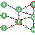 Graph with More than 4 Nodes