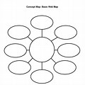 Graphic Organizer Free Concept Map