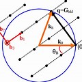 Graphical Representation of Reciprocal Lattice