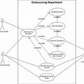 Green Supply Chain Management in Use Case Diagram