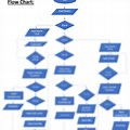 Grocery Store Customer Flow Chart